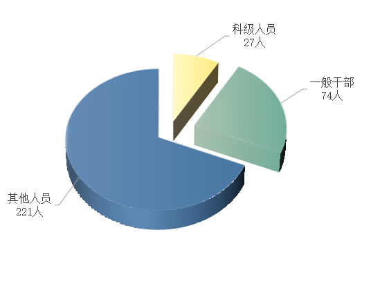 【通报】陆丰纪委通报：2022年322人被处分